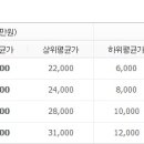 정릉로44길 19 네이버블로그