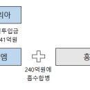 팝콘TV 운영사, 어떻게 상장사가 되었나