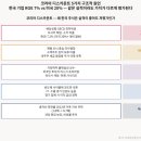 미동상회