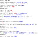 럼블 PC방 이미지
