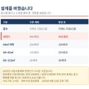 방배팔일경로당 | 방배14구역, 트리플 역세권인데 왜 아직 착공 못했을까 (2026)