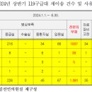 병원에 자리가 없어서... 늘어나는 환자들의 피해 이미지