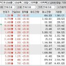 2024년 12월 4일 상승률 상위종목 이미지