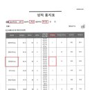 통진고등학교 이미지