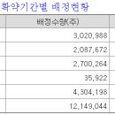 에스케이유통