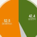 반도체 패권과 대만의 부상 이미지