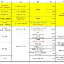 힐링 꽃꽂이 | 제17회 대구꽃박람회 얼리버드 할인예매 오픈, 6월 대구전시회 박람회 추천