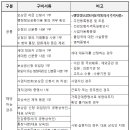 덕흥마을복지회관 이미지