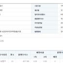 지유파트너스