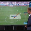 대한민국 대표팀에게 꼭 필요하고 유용한 독일-멕시코전 BBC 경기분석 영상 & ZDF 및 독일방송채널 멕시코 역습공격루트 분석 짤 이미지