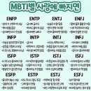 MBTI 별 사랑에 빠졌을때 하는 행동 이미지