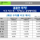 한대앞가온부동산공인중개사사무소 이미지