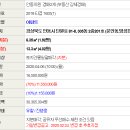 단원로 이미지