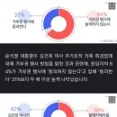 [MBC여론조사①] 국정운영 &#39;잘못한다&#39; 59%‥특검 거부권 &#39;동의 안 해&#39; 64% 이미지