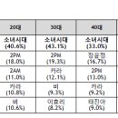 멤버 전원이 웬만한 여자아이돌 메인보컬급인 그룹.swf 이미지