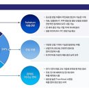 대성자동차나라 이미지