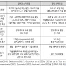 딥테크(DeepTech)