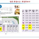 정성프라자약국 이미지