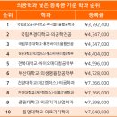 인제케어메디칼 이미지