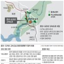 문산개발