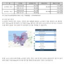 [대체투자][프로젝토링] Lv2-3 | 6월 2주차 리츠분석 - 3회차 (마스턴 프리미리츠)