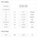 양평부동산박사공인중개사사무소 이미지