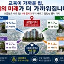 초등학교 6년만 보고 집 고르시나요?그래도 중학교까지 봐야죠! 여깁니다!!! 이미지