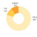 최희선 농장 네이버블로그