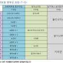 조이매쓰창의력수학학원 이미지