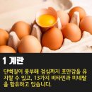 ♧아침에 먹으면 좋은 식품 이미지