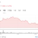 (주)에스티아이엔지니어링 이미지