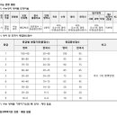 명지실용음악학원 이미지