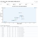 관곡로2-1 티스토리