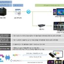 벤미디어 네이버블로그