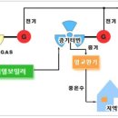 래미안리베뉴아파트