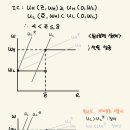 스펜스 신호발송모형 이미지