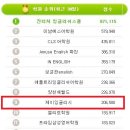 제이잉글리쉬학원