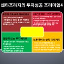 지하상가사거리 이미지