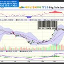 11월 19일 월요일 VN INDEX 호치민 증권 거래소 이미지