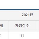 탕빙빙탕후루