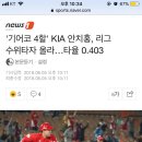 '기어코 4할' KIA 안치홍, 리그 수위타자 올라…타율 0.403 이미지