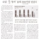 씨제이올리브영현대동대문점