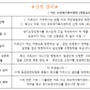 두리재가복지센터 이미지