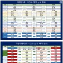 태평양해운(주) 이미지