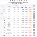 무안톱리조트관광펜션