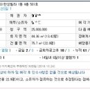 한성빌라1동 이미지