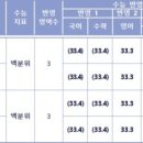 성공회대학교 이미지