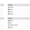 [오피셜] 유로 2016 조추첨 결과. jpg 이미지