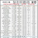 답십리역5번출구 이미지