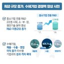 R&D팩토리 이미지